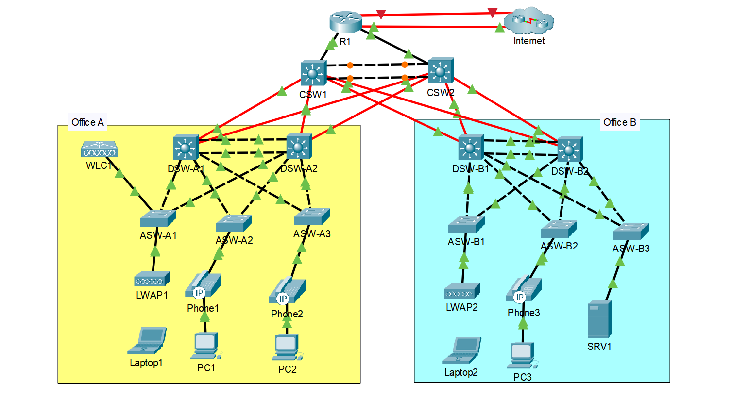CCNA enterprise lab topology